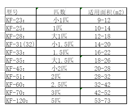 景泰空调维修
